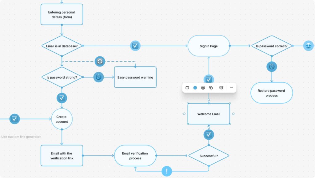 User Flow Map 